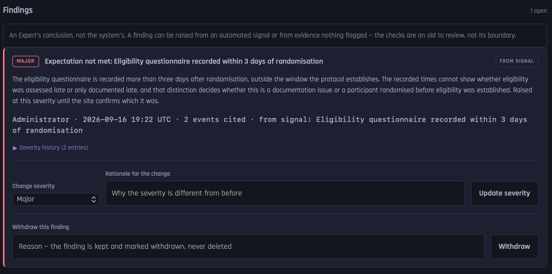 Findings panel headed by the note “An Expert’s conclusion, not the system’s”. One finding, marked Major and From signal, concerns an eligibility questionnaire recorded more than three days after randomization, outside the window the protocol sets; its rationale explains that the recorded times cannot show whether eligibility was assessed late or only documented late. Below are a collapsed severity history with two entries, a control to change severity that asks for a rationale, and a control to withdraw the finding with a reason.